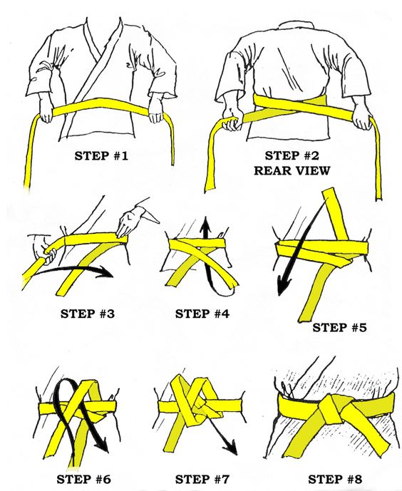 Taekwondo Belt Chart